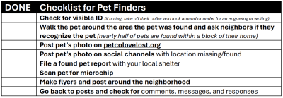 Checklist for Pet Finders